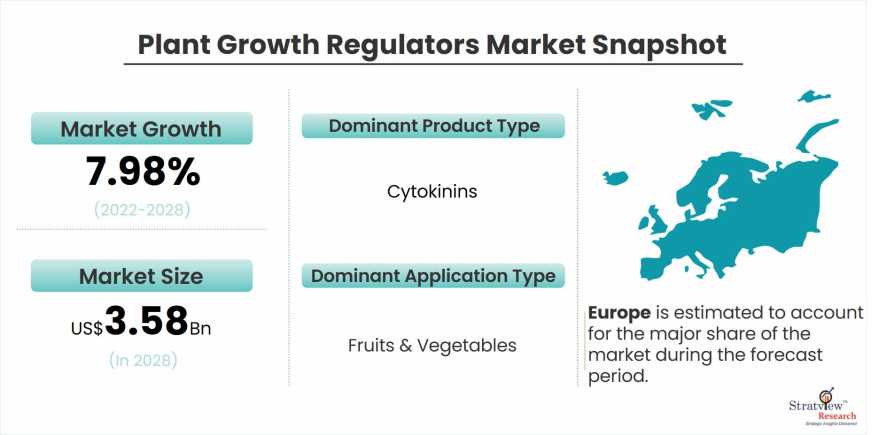 plant-growh-regulators-market-snapshot